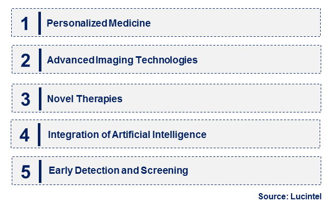 Emerging Trends in the Prostate Cancer Market